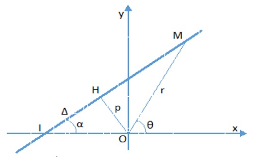 Phương trình tọa độ cực của đường thẳng