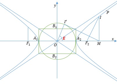 Đường Hyperbol