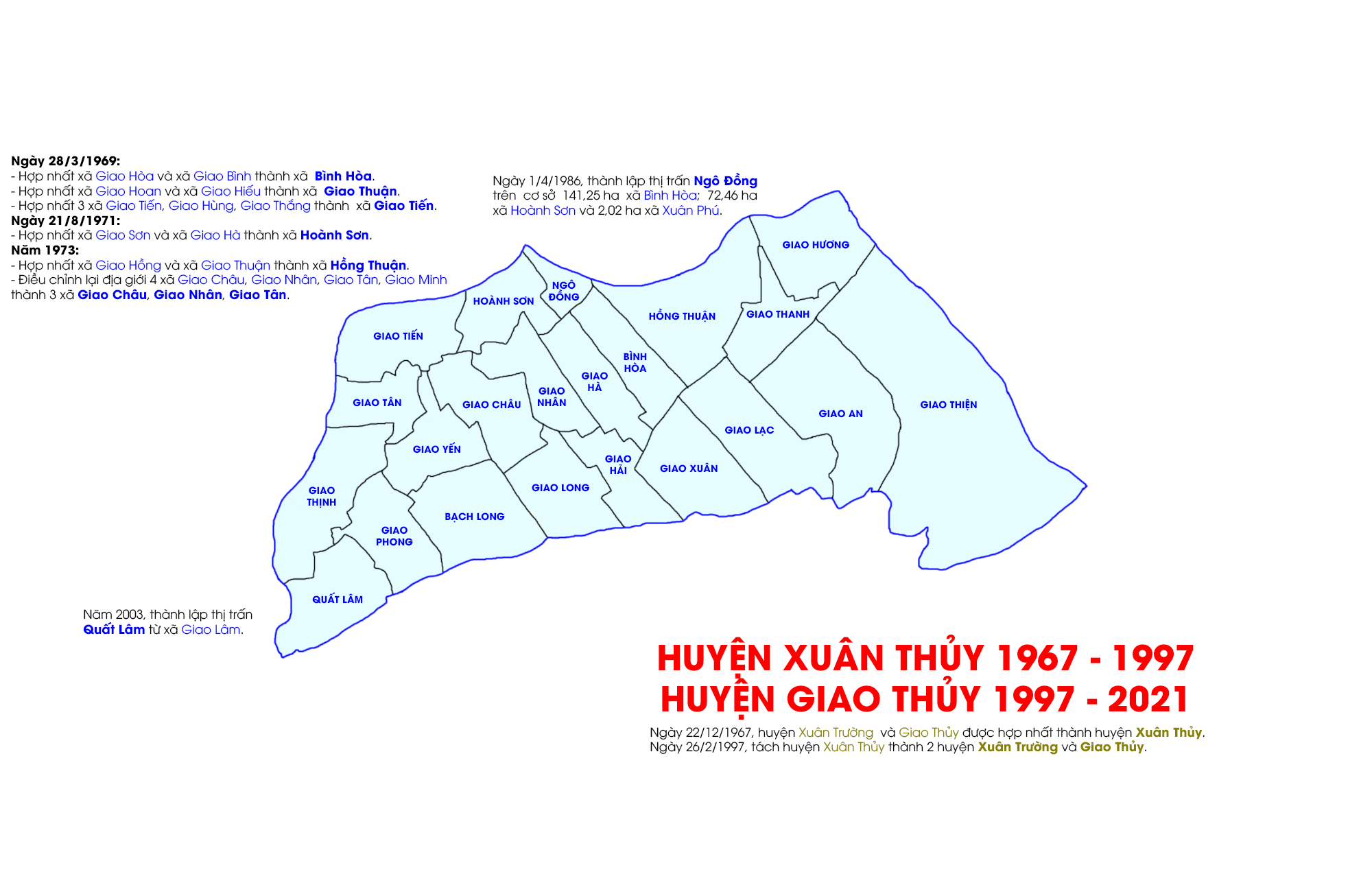 Hành chính huyện Giao Thủy từ năm 1975 đến nay