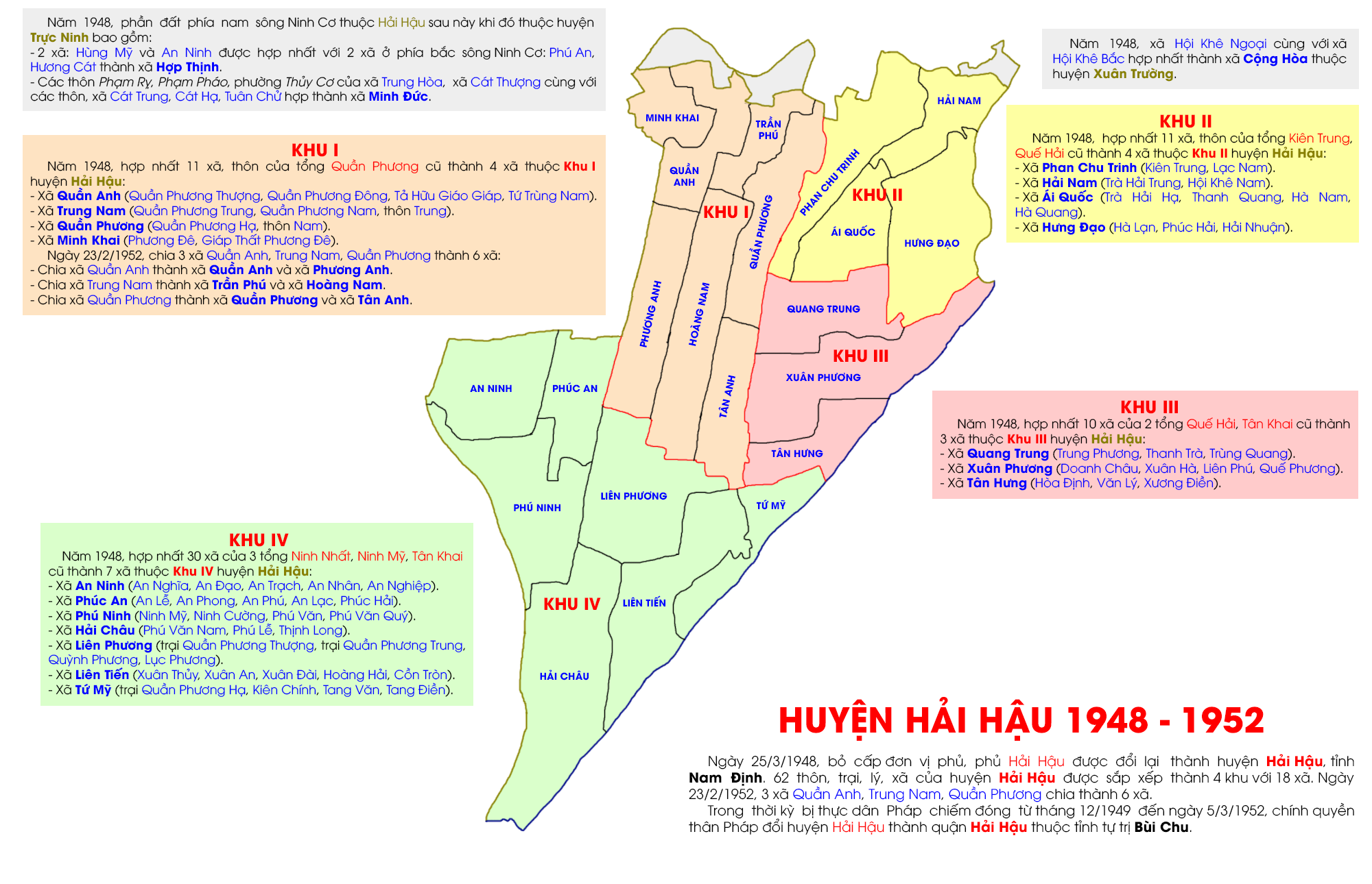 Huyện Hải Hậu từ cách mạng tháng tám đến năm 1952