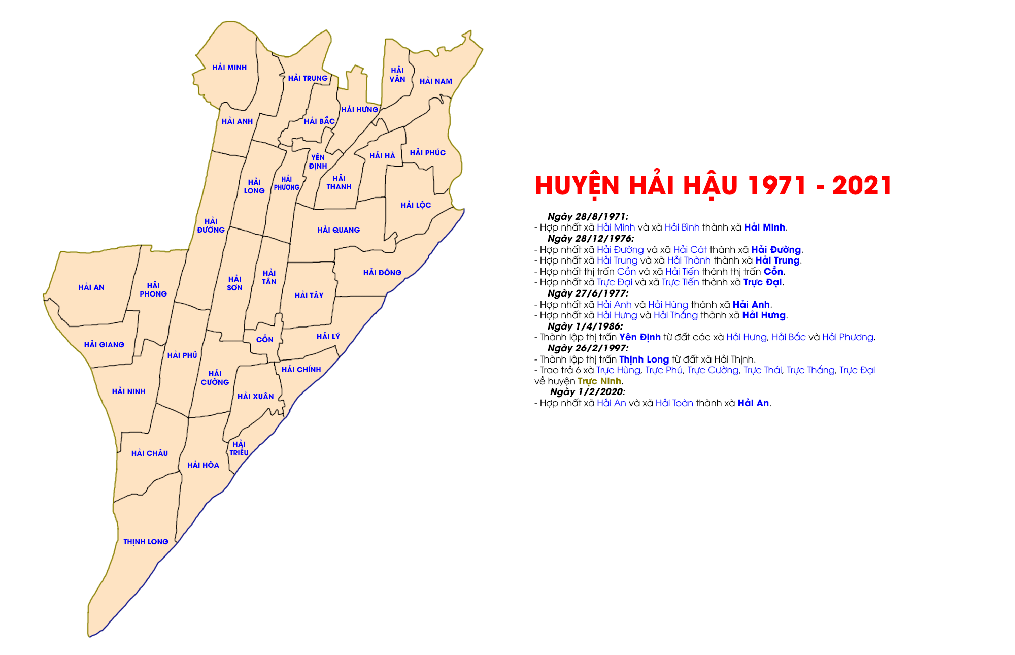 Huyện Hải Hậu từ năm 1971 đến nay