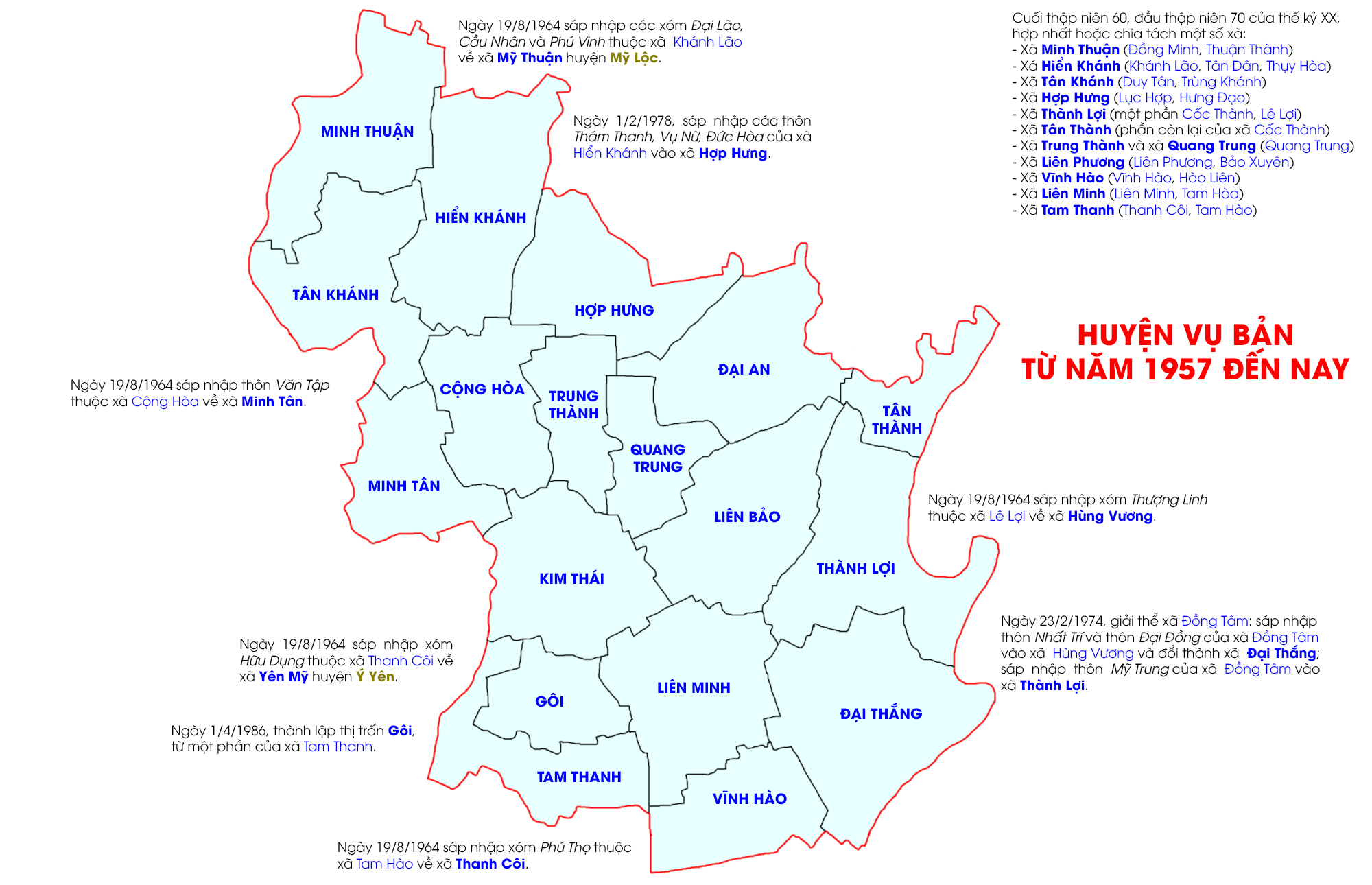 Huyện Vụ Bản từ năm 1957 đến nay