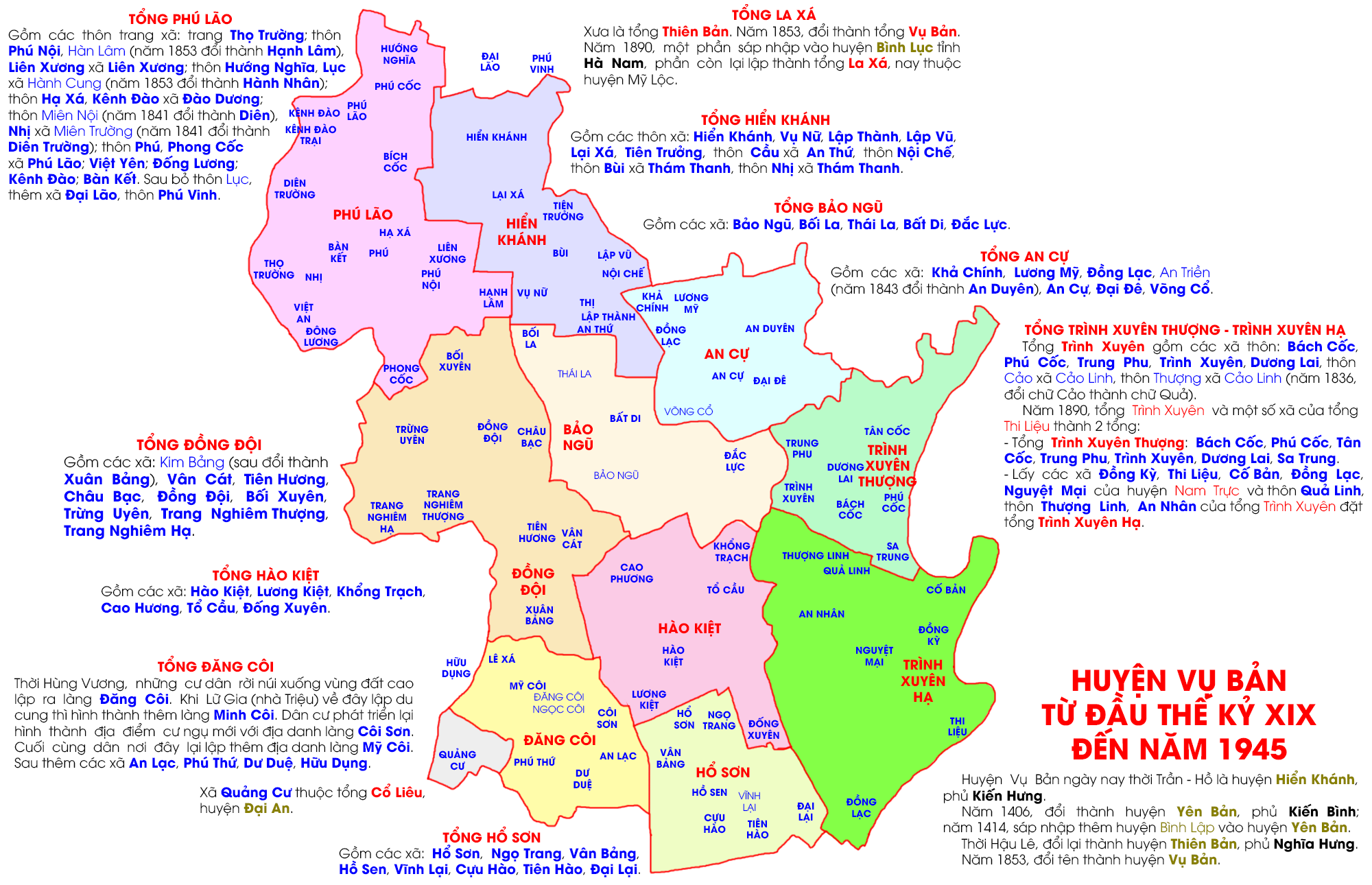 Huyện Vụ Bản từ đầu thế kỷ XIX đến năm 1945