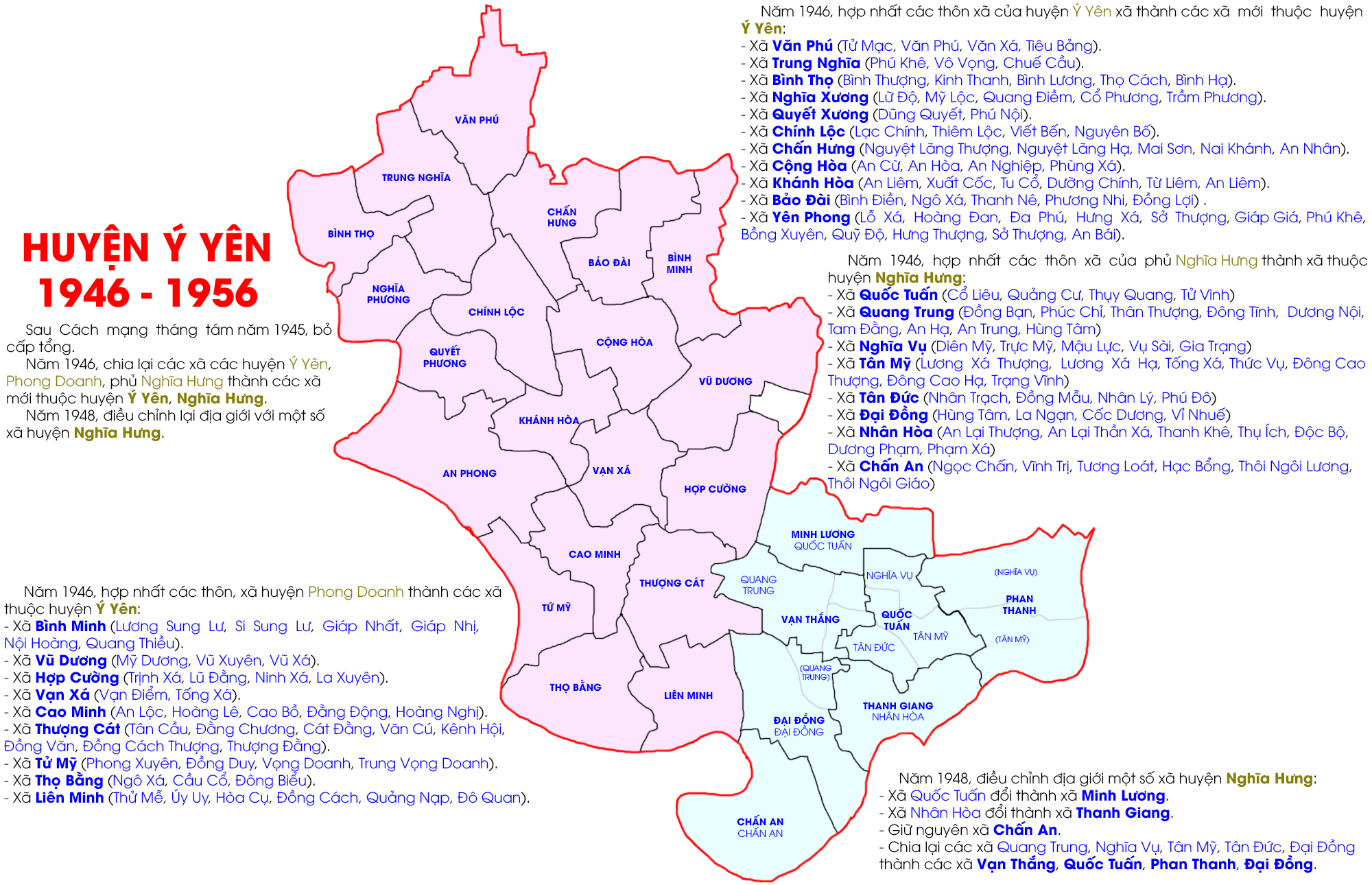 Huyện Ý Yên từ năm 1946 đến năm 1953