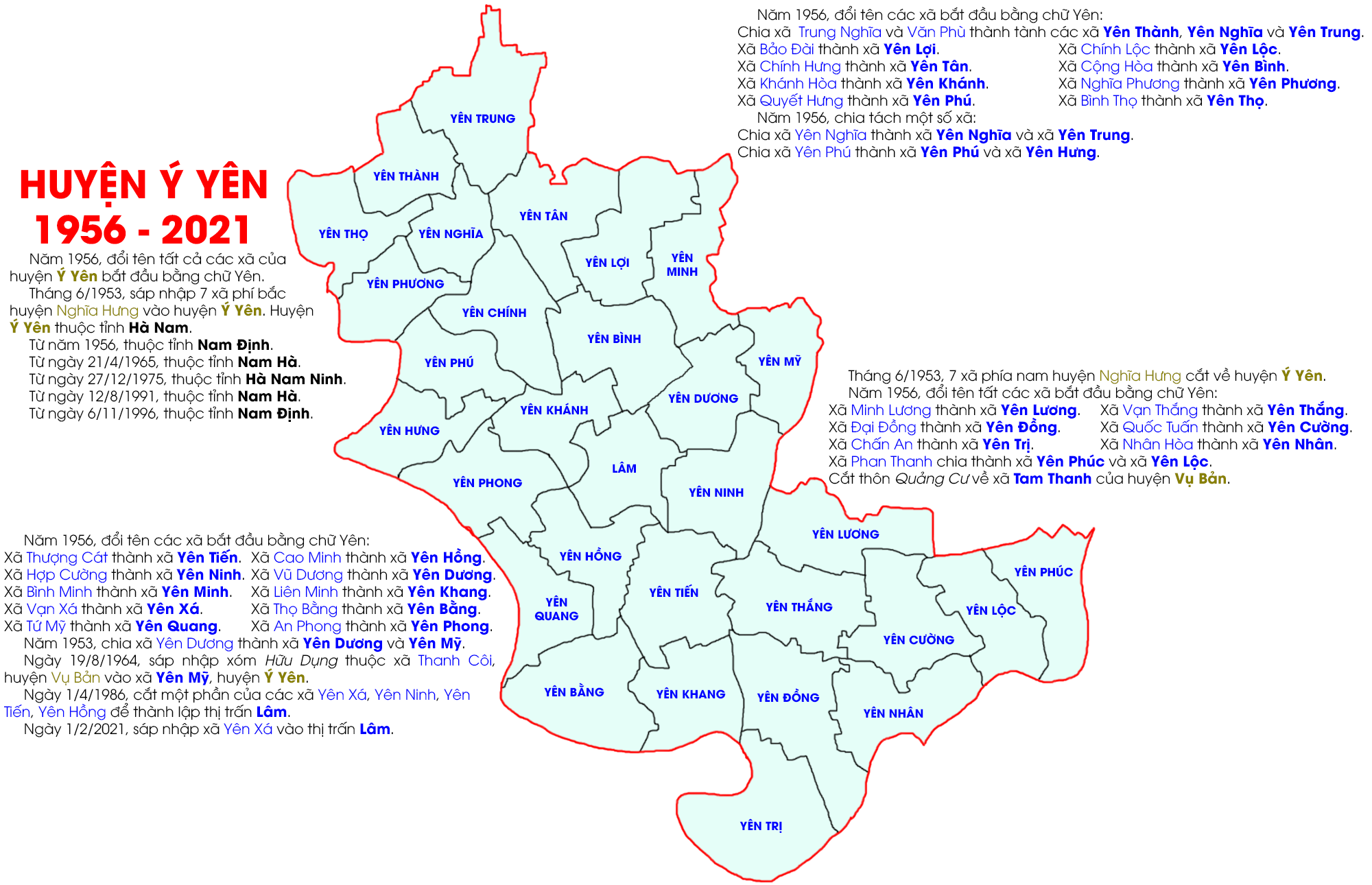 Huyện Ý Yên từ năm 1953 đến nay