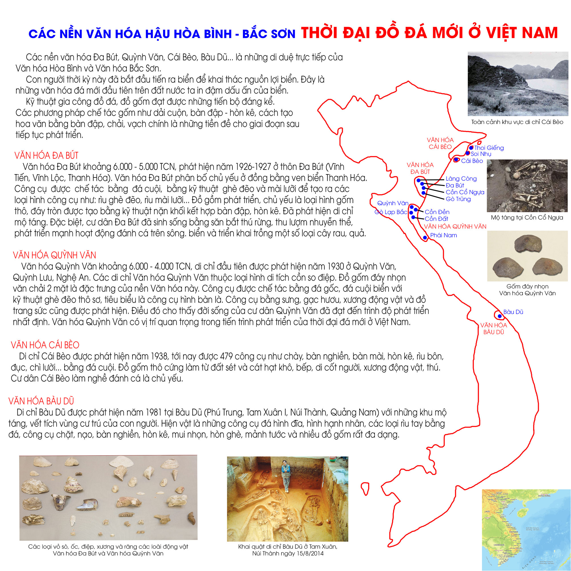 Thời đại đồ đá mới ở Việt Nam - Các nền văn hóa Hậu Hòa Bình, Bắc Sơn