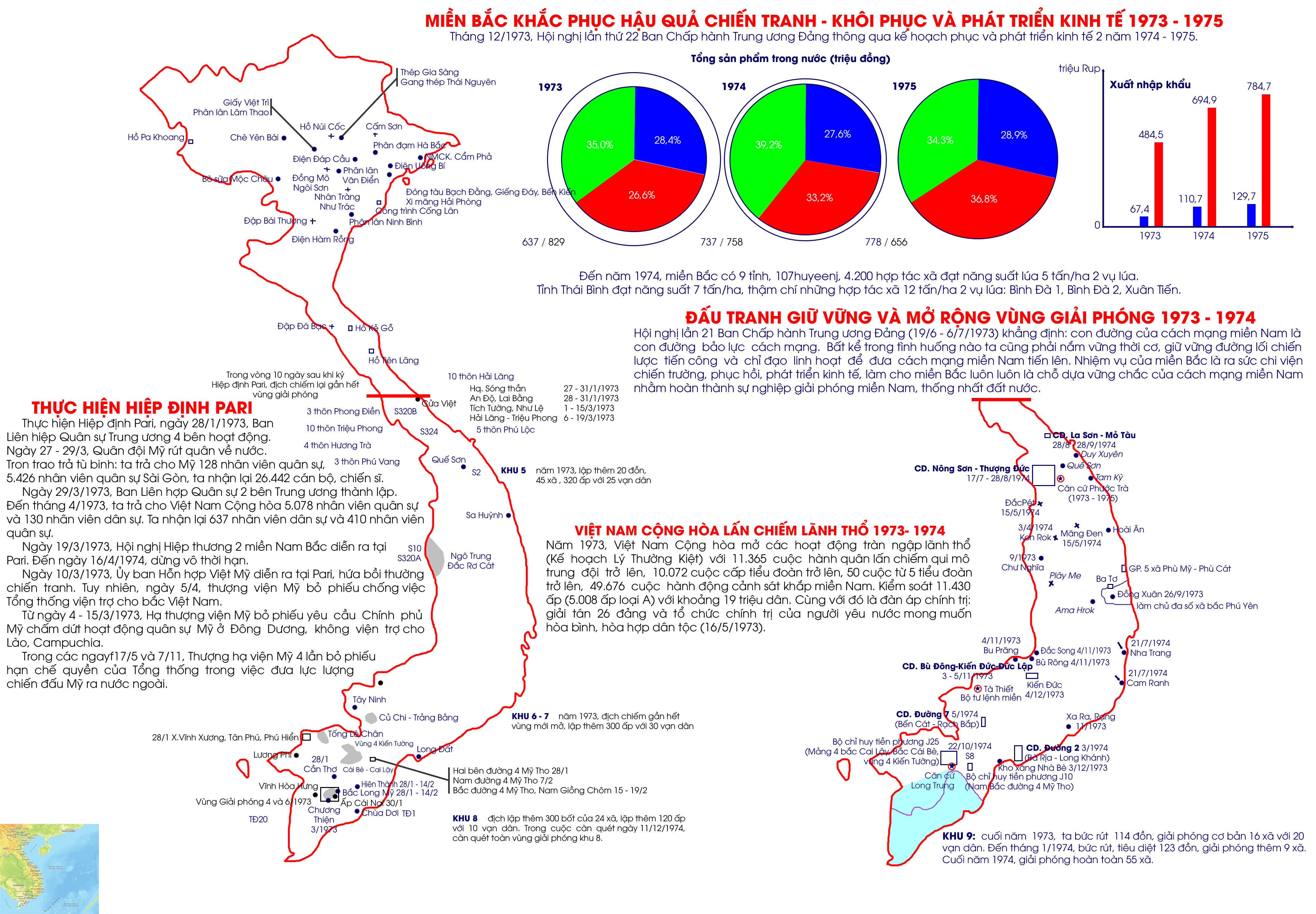 Miền Bắc khôi phục và phát triển kinh tế 1973-1975 và Quá trình lấn chiếm lãnh thổ của Việt Nam Cộng hòa 1973